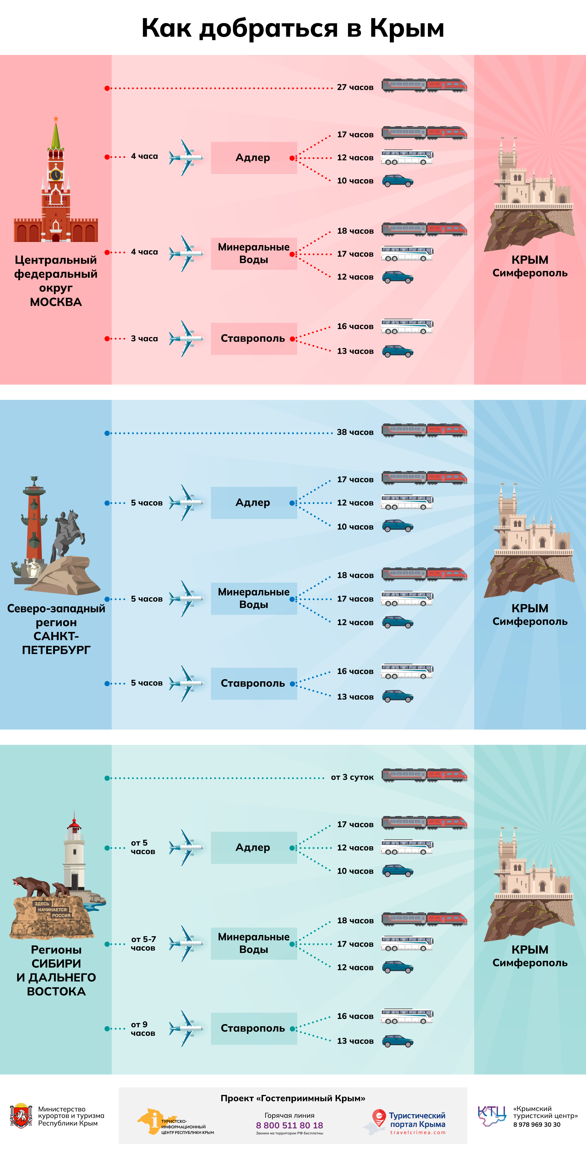 как доехать на отдых в крым фото